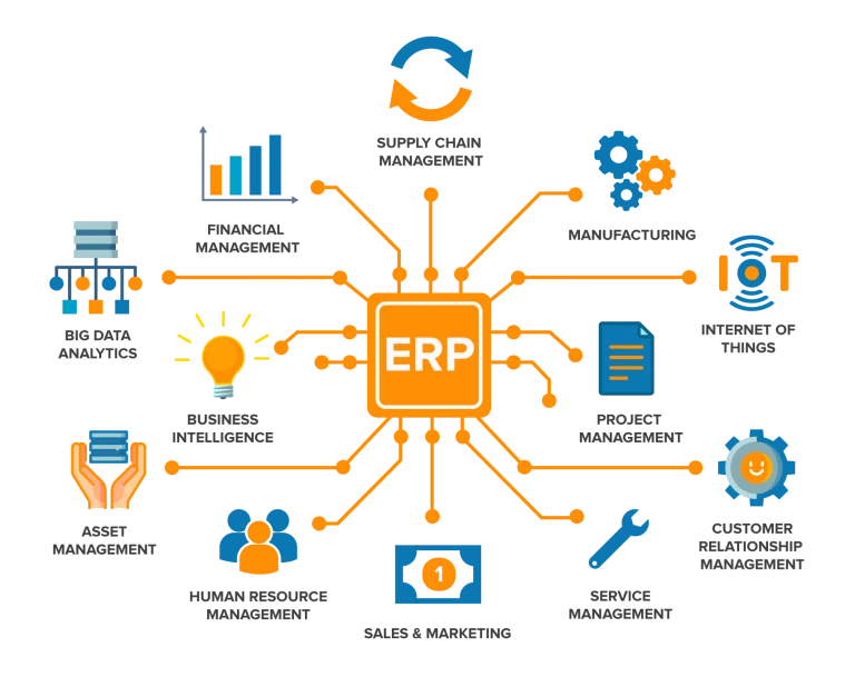 Hệ thống quản lý khách sạn tổng thể (PMS & ERP)