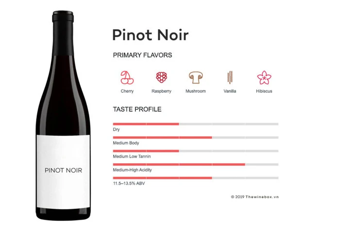 Pinot Noir