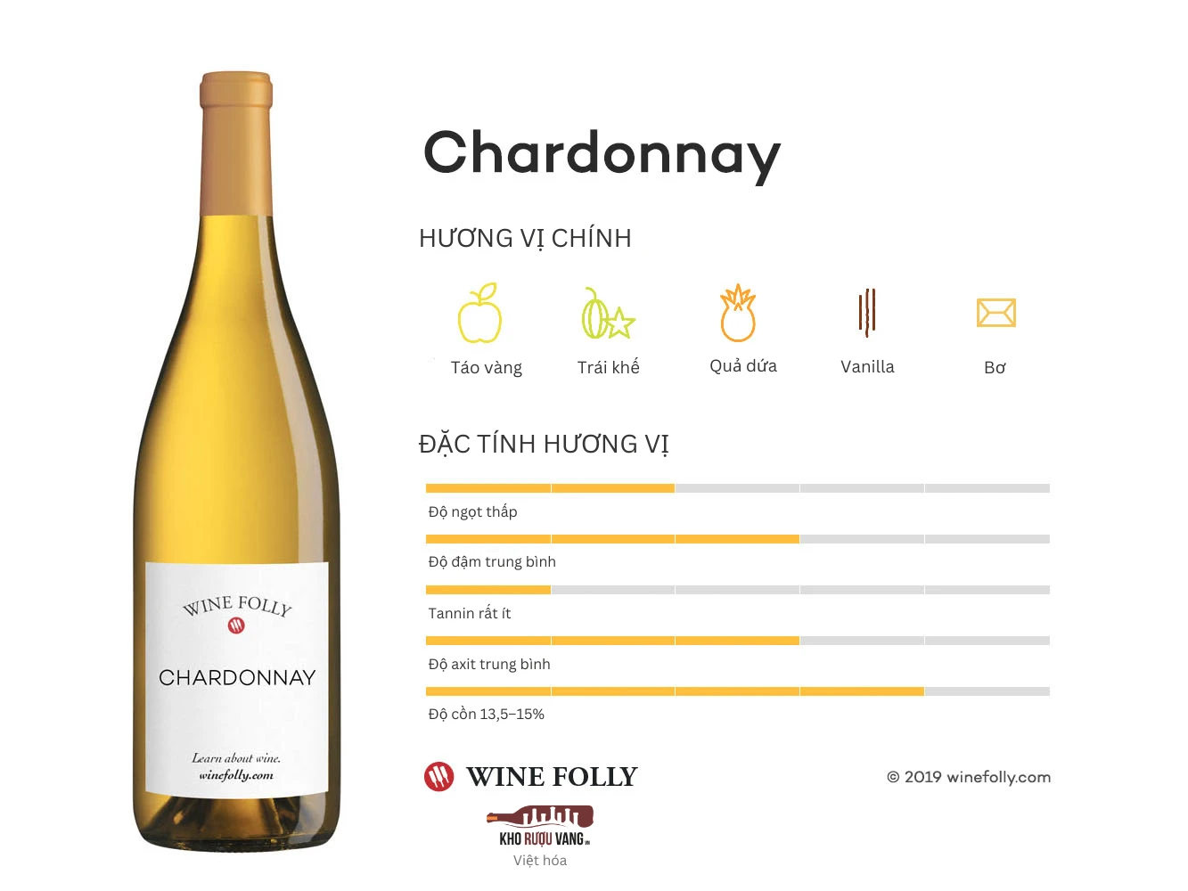 Chardonnay